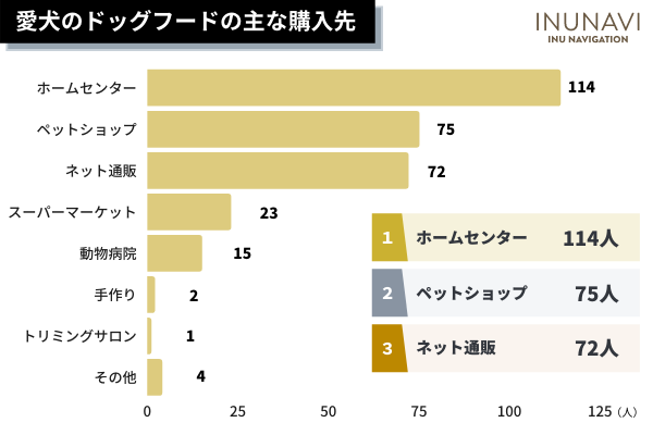 ドッグフードや犬用おやつに異物混入があった飼い主は◯％！リコール情報をチェックしない飼い主が約9割。実際、販売先に連絡した人の声も紹介【飼い主306人アンケート】のサブ画像2