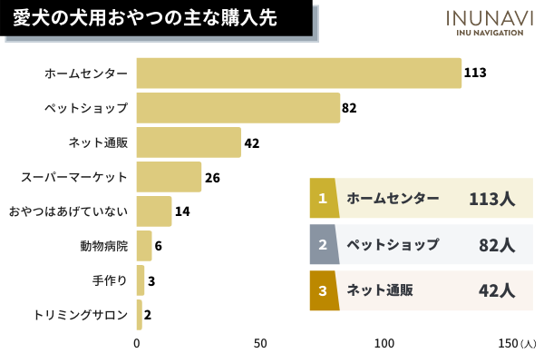 ドッグフードや犬用おやつに異物混入があった飼い主は◯％！リコール情報をチェックしない飼い主が約9割。実際、販売先に連絡した人の声も紹介【飼い主306人アンケート】のサブ画像4
