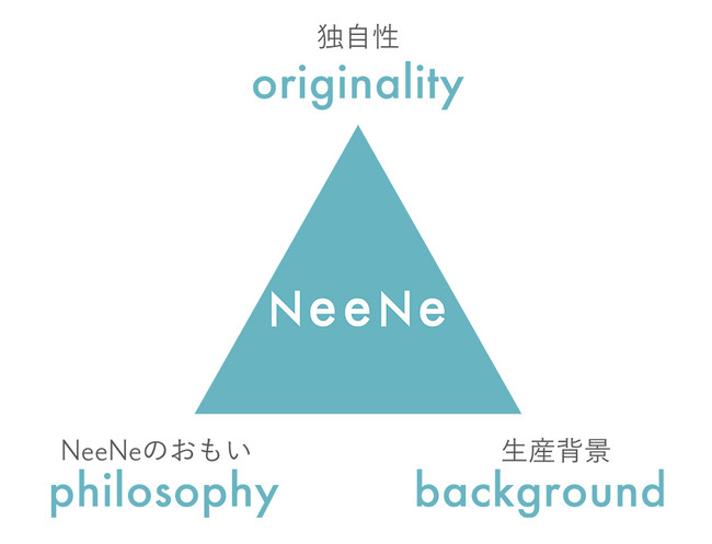 ペット衣料品として初*！衣類の制作過程で生まれる余った生地「残反（ざんたん）」を活用したサステナブルなフレンチ・ブルドッグ犬専用服を発売のサブ画像8