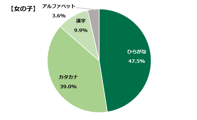 毎年恒例！　第1７回　犬の名前ランキング202１のサブ画像5