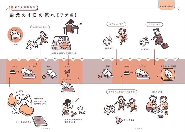 【売上ランキング1位獲得】　柴飼い歴24年の人気イラストレーターが描く『柴犬のトリセツ』が10月28日についに発売のサブ画像1