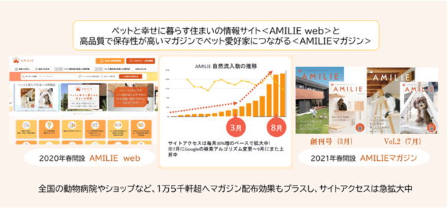 ペット愛好家向け不動産物件検索サイト、誕生!!サイト開設記念特別セミナー開催実践者が語る!　空き家再生・中古住宅流通はペット愛好家が最適!!のサブ画像2