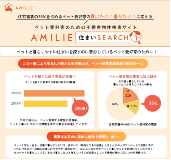ペット愛好家向け不動産物件検索サイト、誕生!!サイト開設記念特別セミナー開催実践者が語る!　空き家再生・中古住宅流通はペット愛好家が最適!!のサブ画像3