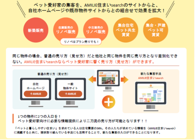 ペット愛好家向け不動産物件検索サイト、誕生!!サイト開設記念特別セミナー開催実践者が語る!　空き家再生・中古住宅流通はペット愛好家が最適!!のサブ画像5