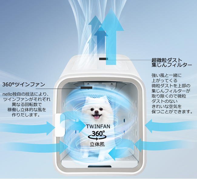 コロナ禍で変わるペットとの新生活スタイルペット用ドライヤー&エアシャワー&ハウス機能搭載！1台3役 日本製ペットドライルーム「nello」のサブ画像2