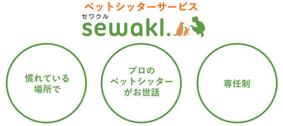 ラニマル“ペットが飼い主の不在中に安心できる”を解決するペットシッターサービスを日本全国に本格展開開始のサブ画像2