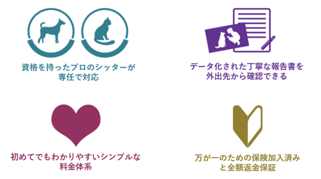 ラニマル“ペットが飼い主の不在中に安心できる”を解決するペットシッターサービスを日本全国に本格展開開始のサブ画像4