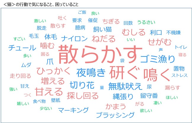 在宅時間の増加はペットにも影響が出ていた！半数近くの飼い主がペットに構いすぎてしまうと判明～ライフスタイルが変化する中、ペットとの生活で気を付けたいポイントを獣医師が解説～のサブ画像6
