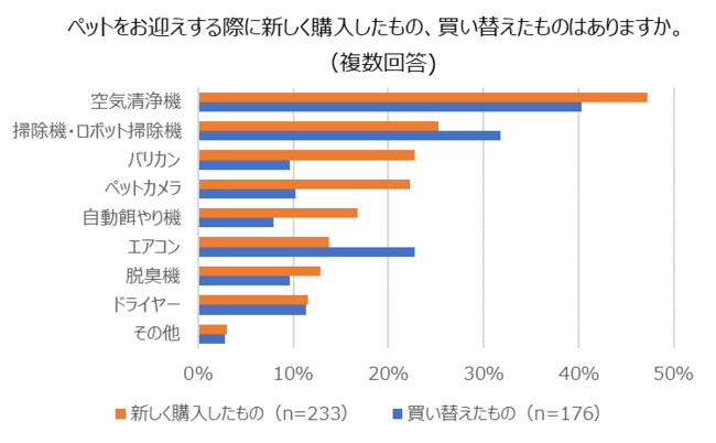 在宅時間の増加はペットにも影響が出ていた！半数近くの飼い主がペットに構いすぎてしまうと判明～ライフスタイルが変化する中、ペットとの生活で気を付けたいポイントを獣医師が解説～のサブ画像9