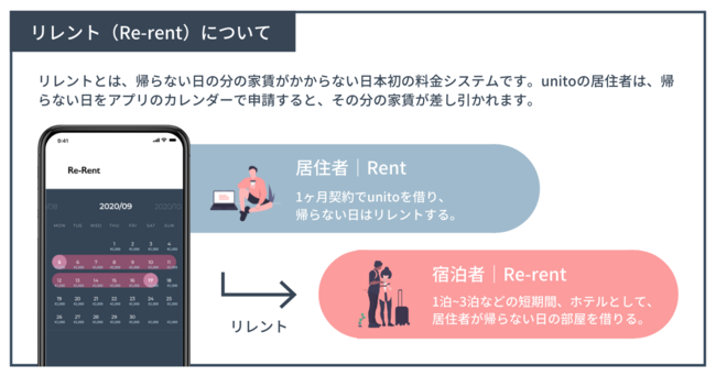 ペットと自由に暮らす、帰らない日は家賃がかからない家「PET Hills unito KAMATA」がオープンのサブ画像2