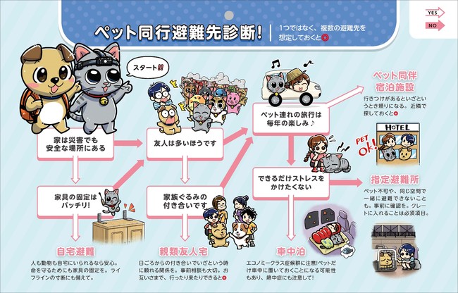 【日本初】獣医師ら、ペット防災カレンダーを作成し、同行避難を促す。10万部発行目指し、カレンダー配布協力者募集のサブ画像4