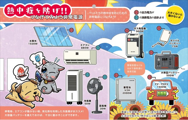 【日本初】獣医師ら、ペット防災カレンダーを作成し、同行避難を促す。10万部発行目指し、カレンダー配布協力者募集のサブ画像5
