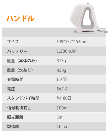 散歩もトレーニングもこれ一つで！ペット用品×テクノロジーを掛け合わせた最新多機能リード「GOGOLEASH」がMakuakeに登場！のサブ画像6