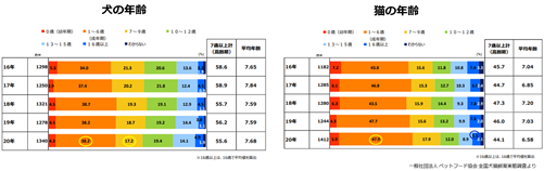 ペットの家族化を推進するTYL、株式会社カラーズよりペットシッター事業譲受のサブ画像2