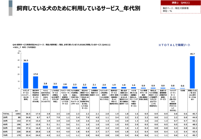ペットの家族化を推進するTYL、株式会社カラーズよりペットシッター事業譲受のサブ画像3