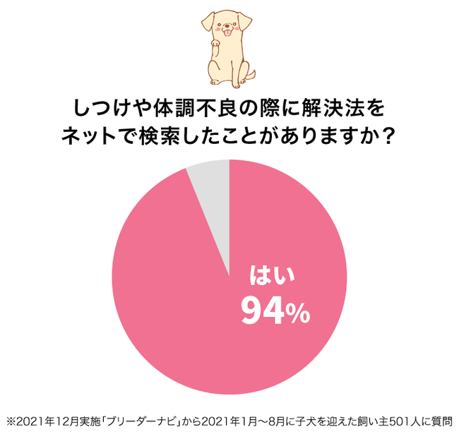 ～ブリーダーナビの新たな成約特典～大切な家族のことで困った時すぐに相談できる方はいますか？安心してワンちゃんと過ごしていただきたいから…のサブ画像4