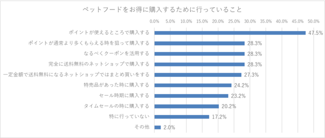 ペット（犬もしくは猫）を2頭（匹）以上買っている方111人に聞いた！のサブ画像5