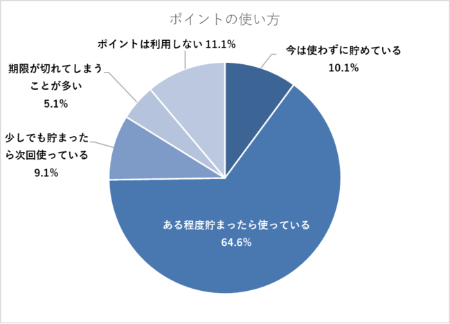 ペット（犬もしくは猫）を2頭（匹）以上買っている方111人に聞いた！のサブ画像6