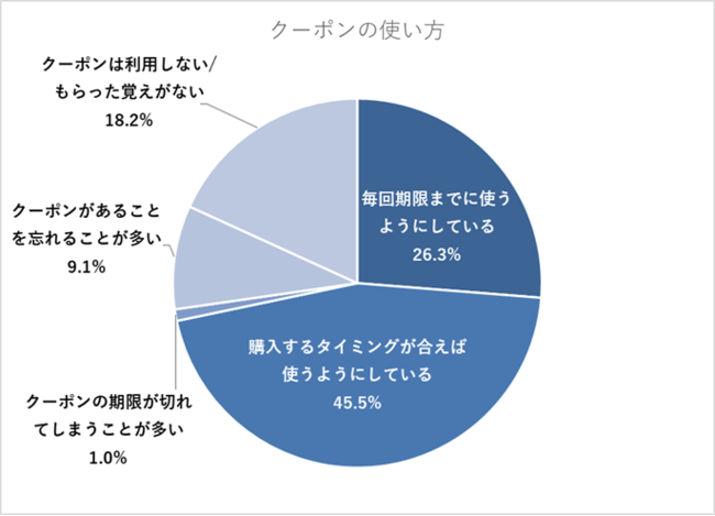ペット（犬もしくは猫）を2頭（匹）以上買っている方111人に聞いた！のサブ画像7