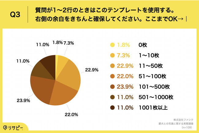 犬と一緒に暮らしている人の67.9%が「プロによる愛犬との出張写真撮影サービス」に興味のサブ画像4_Q3.あなたは愛犬の写真をどれくらい所持していますか。