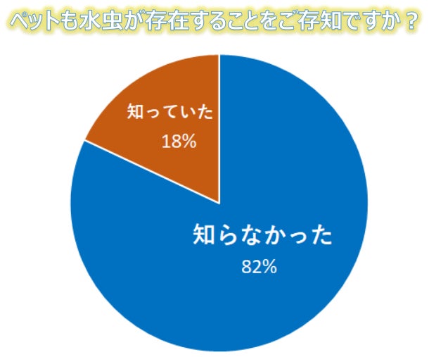 本当は足が痒いワン！！ペットも水虫になる！？飼い主の85%がペットの水虫がヒトにうつることを知らず、さらに56%は何も対策していないという調査結果のサブ画像1