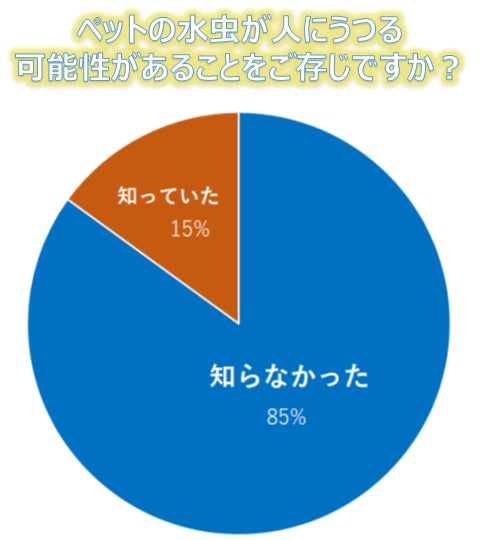 本当は足が痒いワン！！ペットも水虫になる！？飼い主の85%がペットの水虫がヒトにうつることを知らず、さらに56%は何も対策していないという調査結果のサブ画像2