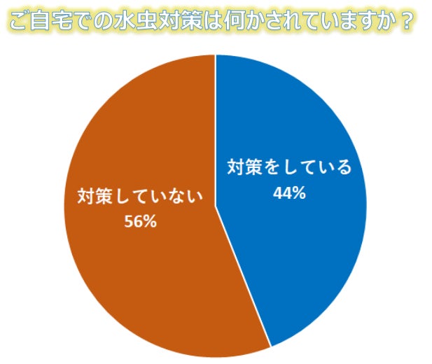 本当は足が痒いワン！！ペットも水虫になる！？飼い主の85%がペットの水虫がヒトにうつることを知らず、さらに56%は何も対策していないという調査結果のサブ画像4