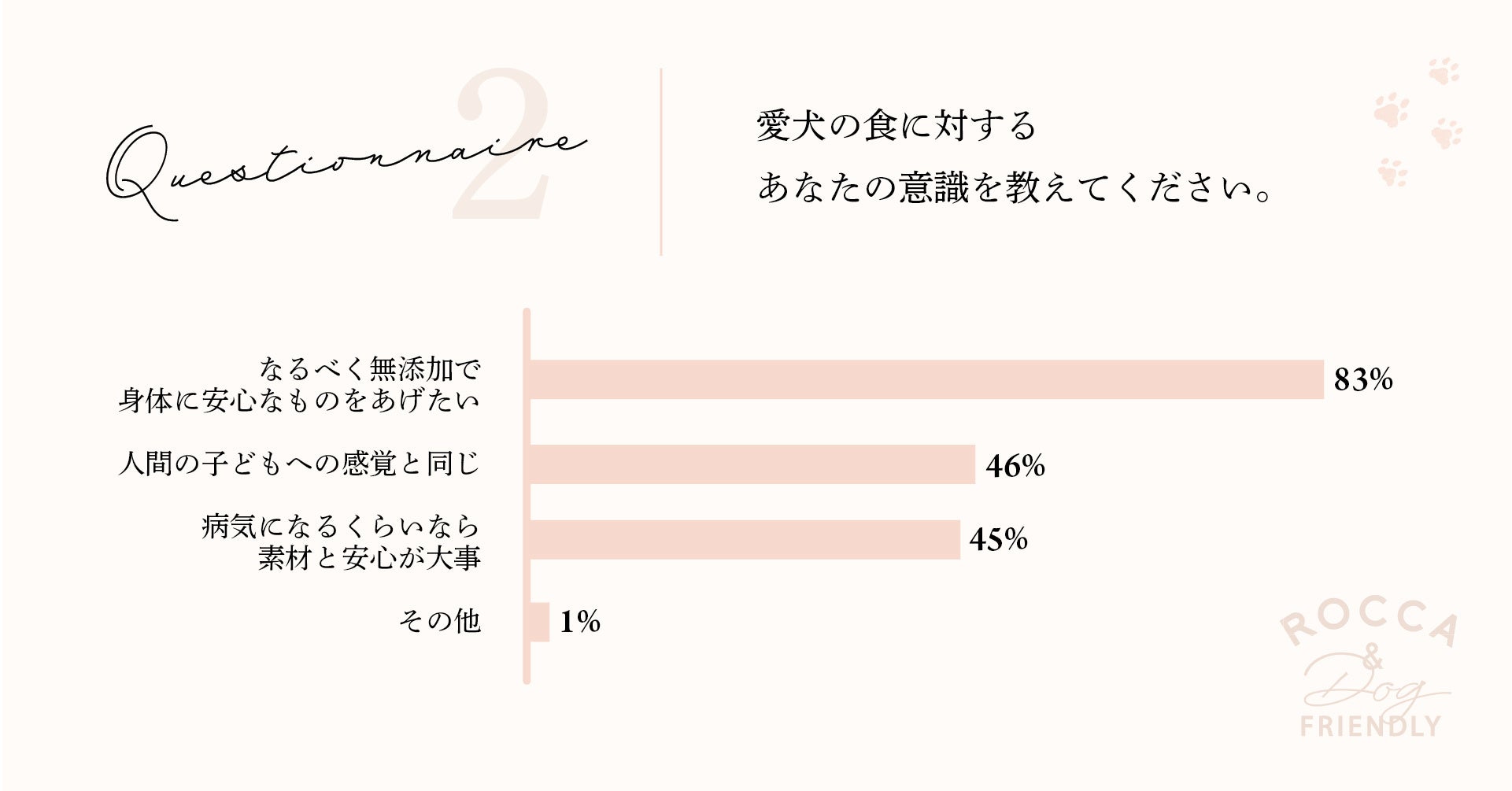 ​​犬の無添加おやつとごはん「ROCCA&Dog FRIENDLY」の販売サイトが2022年6月10日（金）オープン！のサブ画像11