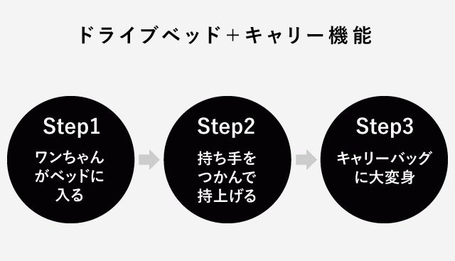 Makuakeにて先行販売！JeepⓇ公式ライセンス ワンちゃんと一緒にお出掛け!ドライブキャリーベッドのサブ画像9