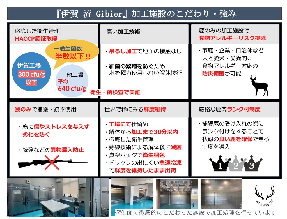 鳥獣被害対策・ジビエの販路拡大に取り組む 『伊賀流Gibier』のサブ画像4