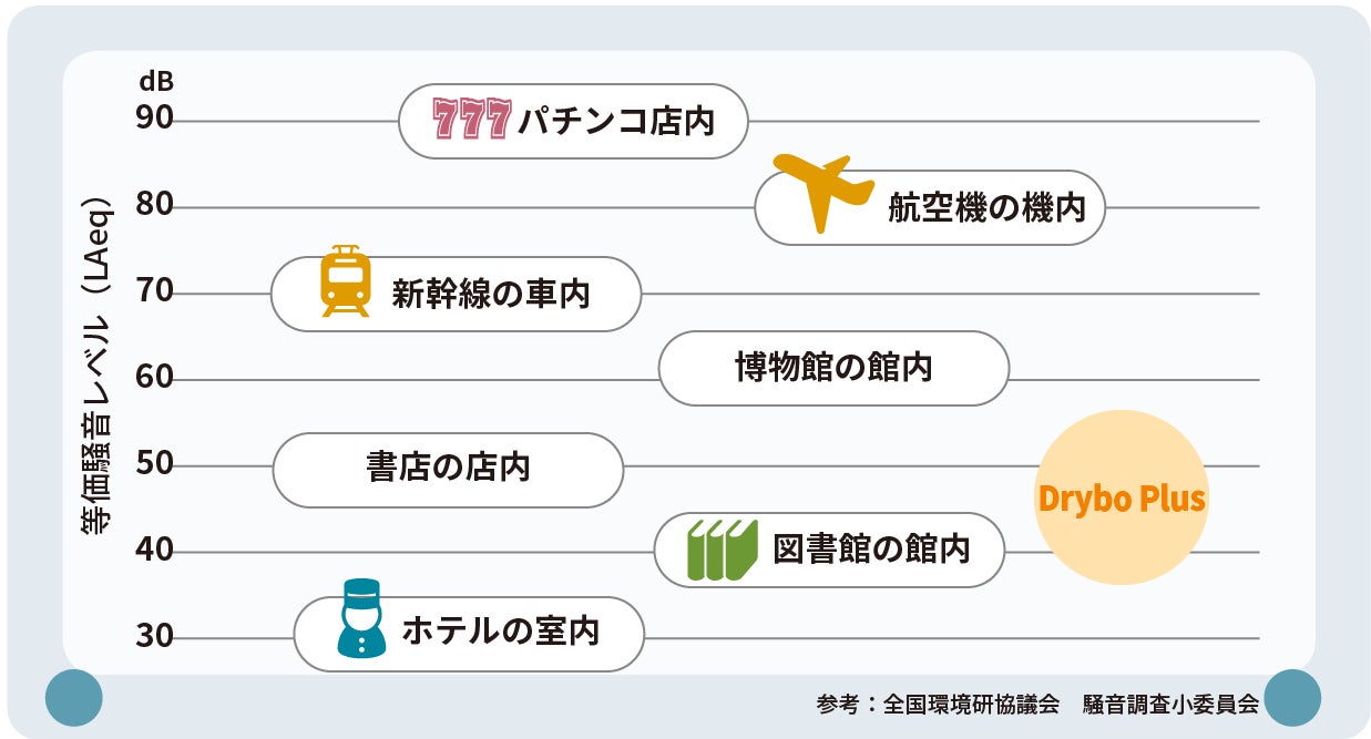 ペットの心地よさにこだわった ペット⽤ドライヤーハウス「 Drybo Plus 」が７月４日より一般販売開始 のサブ画像4