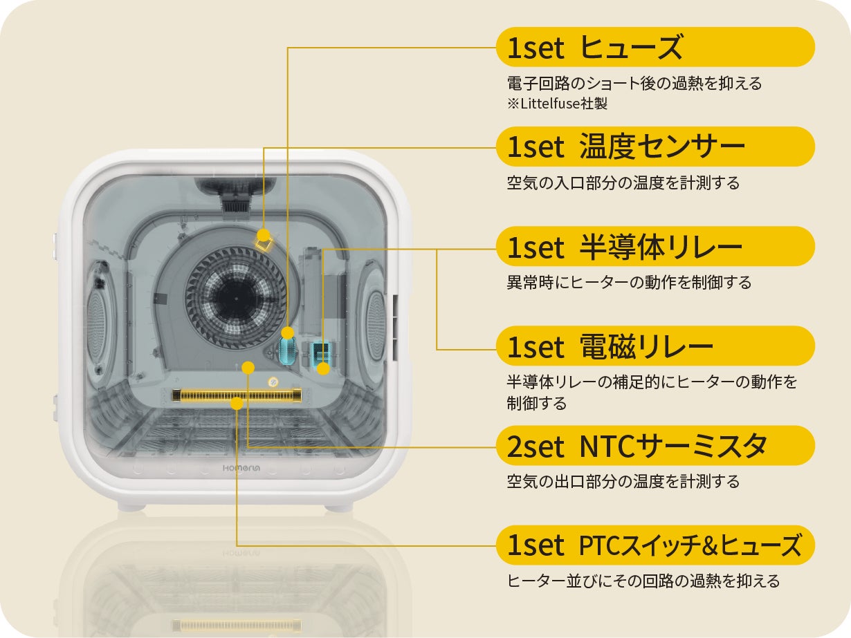 ペットの心地よさにこだわった ペット⽤ドライヤーハウス「 Drybo Plus 」が７月４日より一般販売開始 のサブ画像6