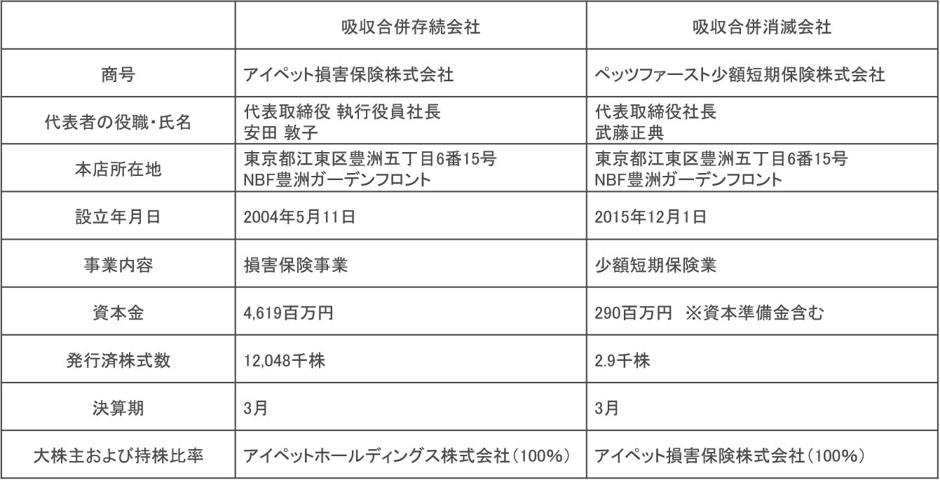 子会社の吸収合併に関するお知らせのサブ画像2