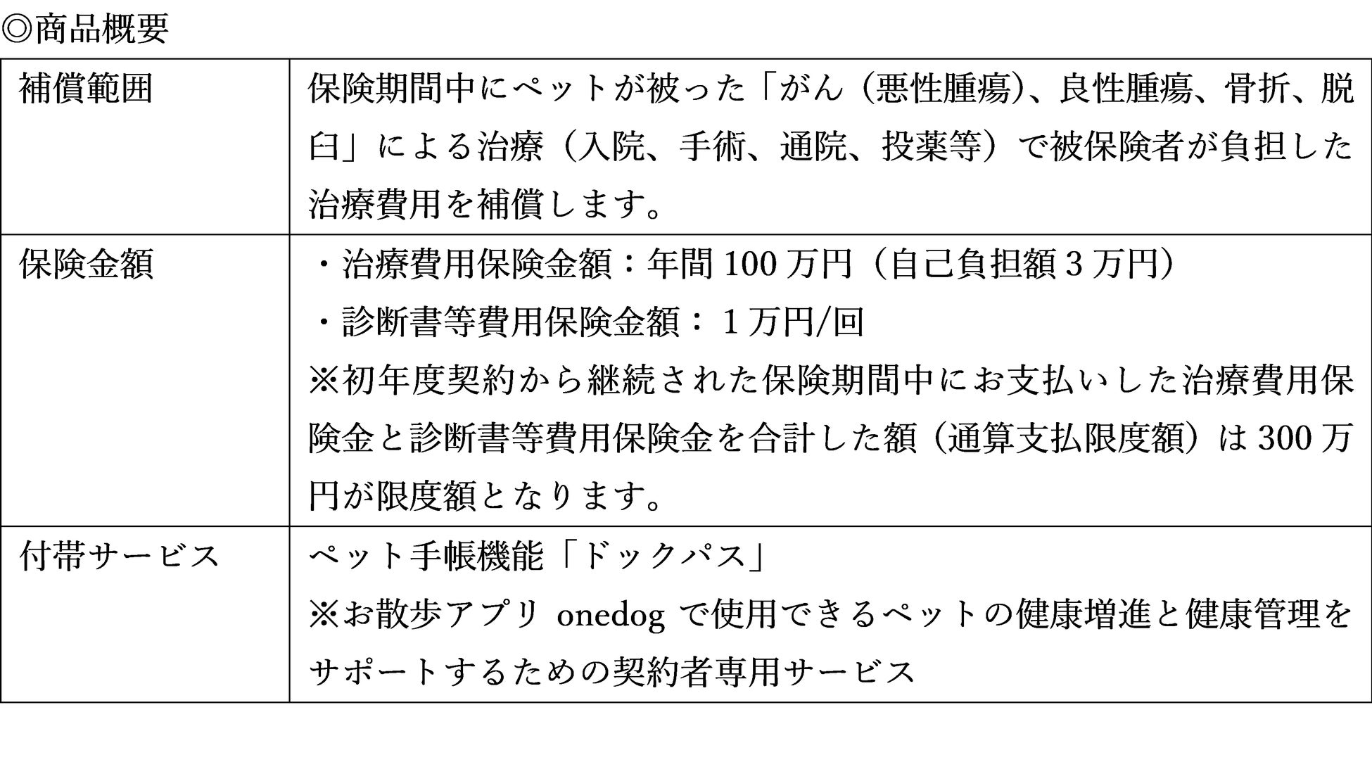 ネットで簡単申し込み、新商品 チューリッヒのペット保険「犬のがん保険（骨折・脱臼プラス）」を販売開始のサブ画像3