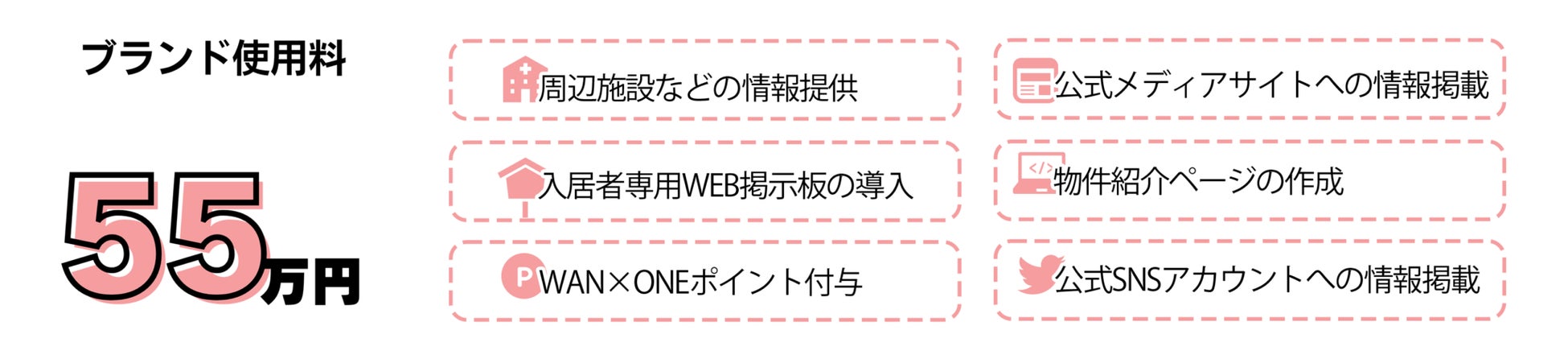 その物件、どうしようか悩んでいるなら。オーナー様とご入居者のお悩みを、斬新なブランドで一挙に解決。一人暮らしの愛犬家向け物件ブランド「WAN×ONE」（ワンバイワン）、遂にオーナー様募集を開始。のサブ画像7