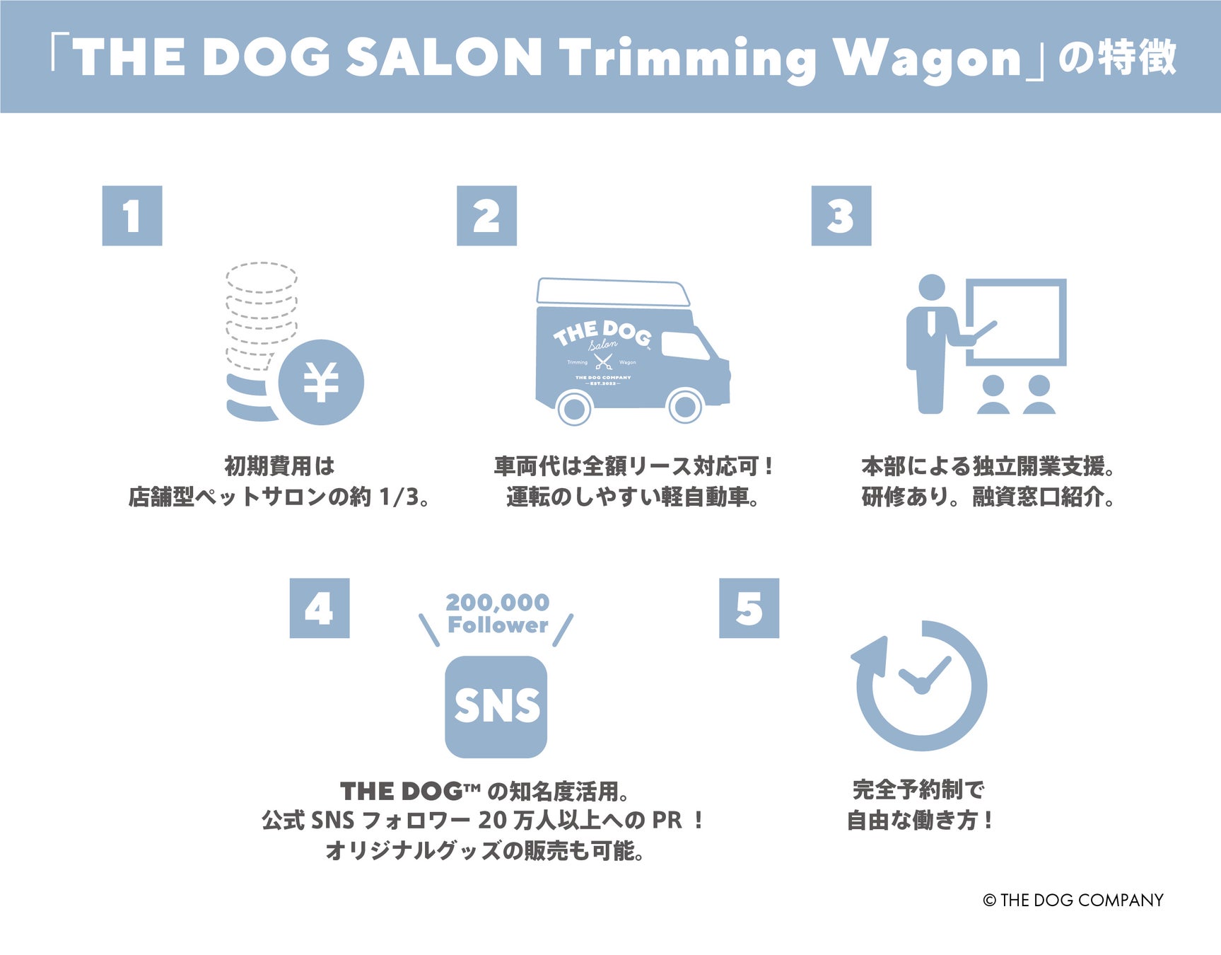 日本初フランチャイズによる移動型ペットサロン「THE DOG SALON Trimming Wagon」始動！のサブ画像4