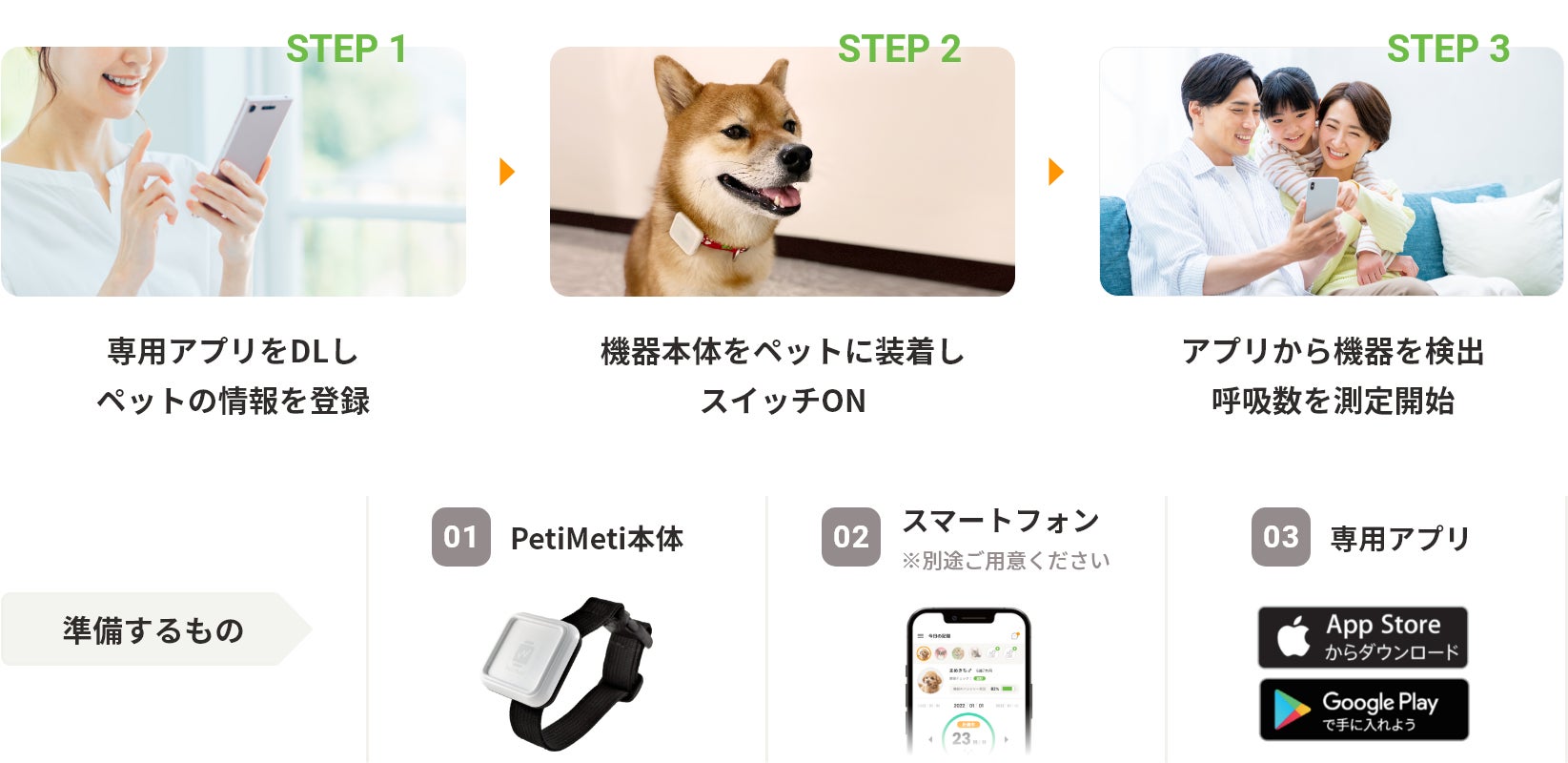 ペットのホームヘルスケアは呼吸数に着目。新世代ウェアラブルデバイス『PetiMeti』Makuakeで発売。のサブ画像7