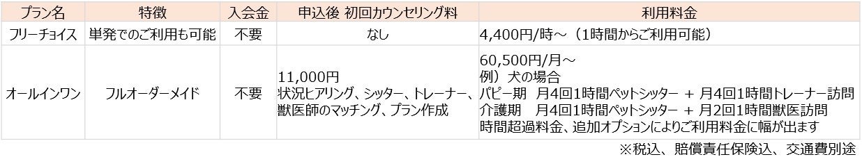 業界初！子育て・家事・介護に加えてペットもワンストップで支援 新サービス「ポピンズペットケア」をスタートのサブ画像2