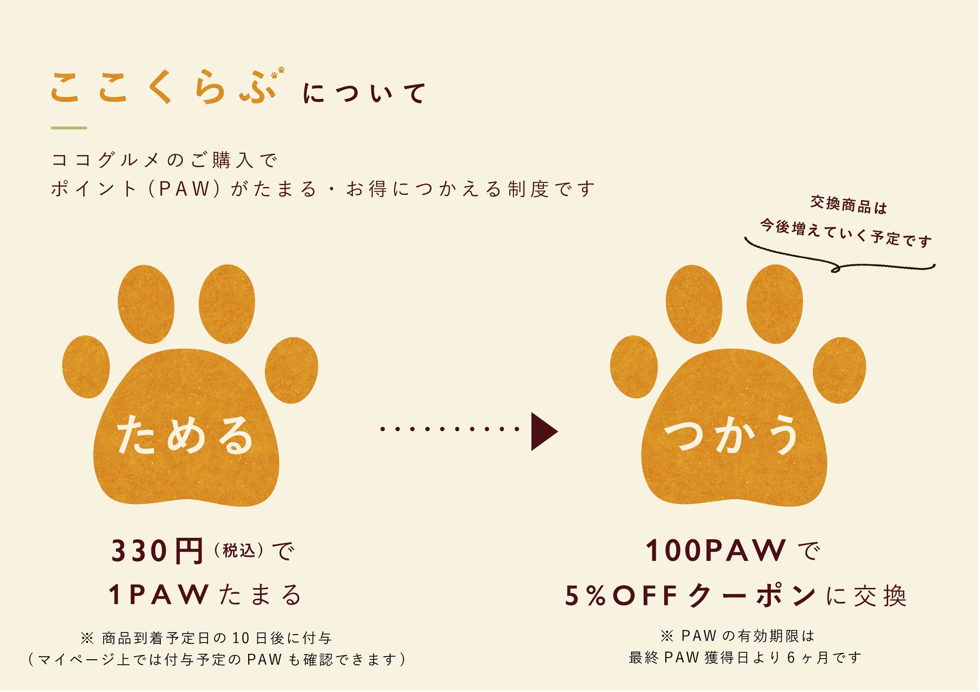 フレッシュペットフード会員数No.1「ココグルメ」のポイントプログラムが始まりますのサブ画像2