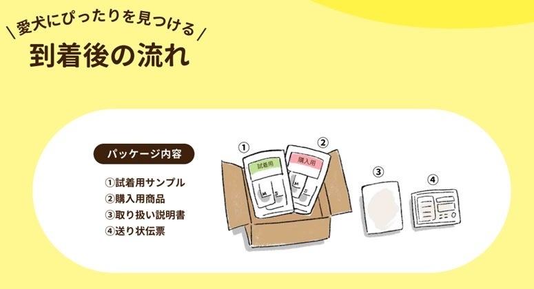 【株式会社anifull】動物用のサポーターが自宅で試着できるサービス「わんトライ便」スタート！のサブ画像7