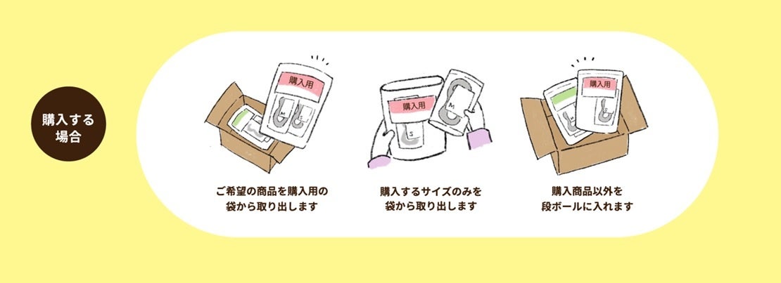 【株式会社anifull】動物用のサポーターが自宅で試着できるサービス「わんトライ便」スタート！のサブ画像9