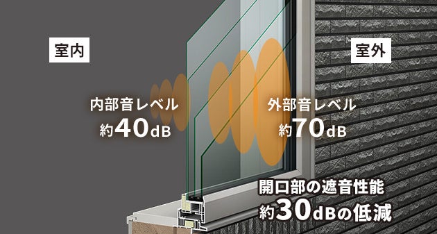 「コロナ禍３度目の夏　犬・猫との暮らしに関する意識調査」結果を発表　犬・猫の熱中症対策を行っている人は約９７％　コロナ禍になってから犬・猫を飼い始めた、増やした人は約３割　のサブ画像14