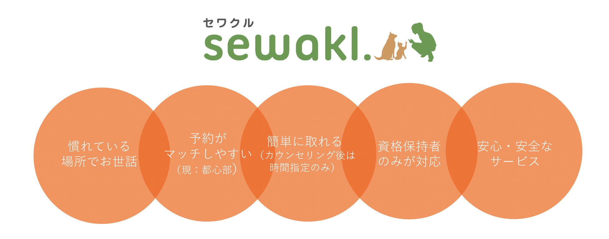 ペット総合情報サイトの「ペットアリーナ」ペットシッターサービス大手の「ラニマル」と業務提携のサブ画像3