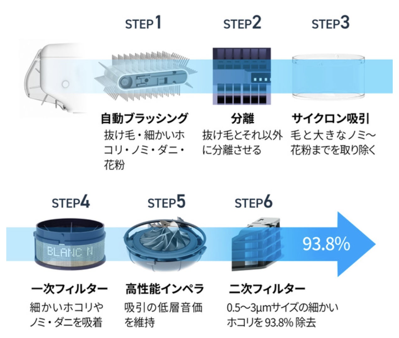 【ペットケア革命】お風呂に代わる衛生管理！片手でペットを清潔に導くHygieneのサブ画像3