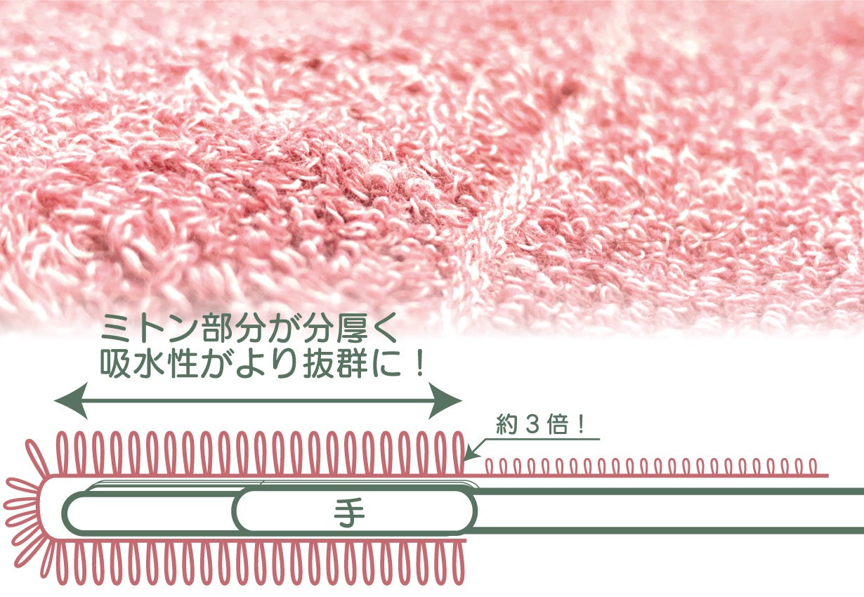 【吸水性8倍でタオルドライ時短】お風呂がもっと楽しくなる。スーパー吸水ペットタオルがアタラシイものや体験の応援購入サービス「Makuake（マクアケ）」にて、先行販売開始！のサブ画像14
