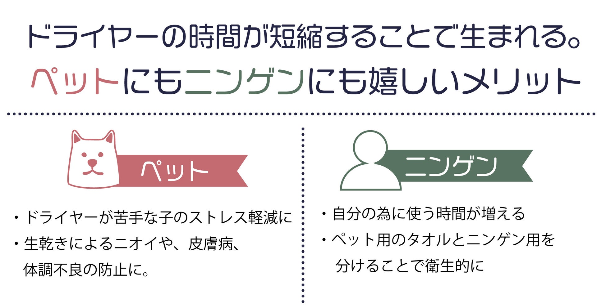 【吸水性8倍でタオルドライ時短】お風呂がもっと楽しくなる。スーパー吸水ペットタオルがアタラシイものや体験の応援購入サービス「Makuake（マクアケ）」にて、先行販売開始！のサブ画像4