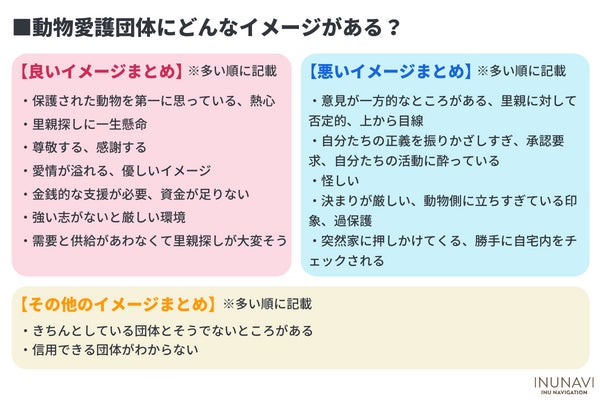 「里親になる条件が時代にあってない？」保護犬に興味がある200人に動物愛護団体に対するリアルな意見を調査のサブ画像7