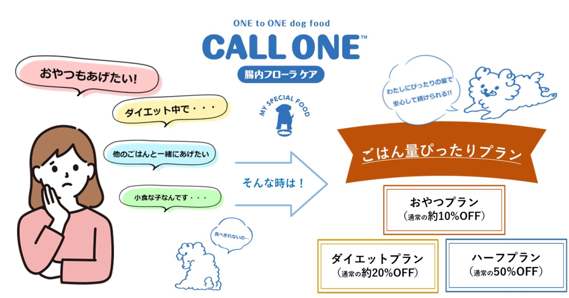 検査から作るオーダーメイドドッグフード【CALL ONE】生活習慣に合わせた新プランが登場！のサブ画像3