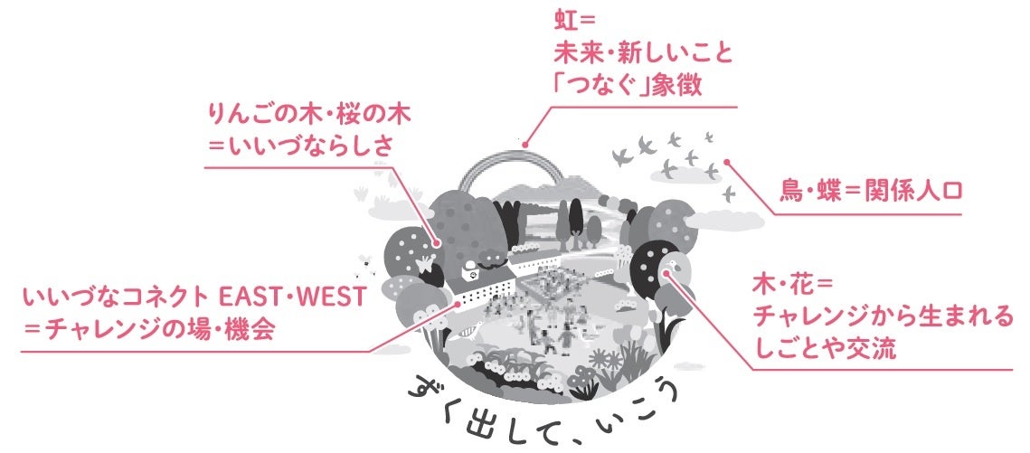 廃校リノベーション施設「いいづなコネクトEAST」にて「いいコネまつり」開催！のサブ画像4_いいづなコネクトメインビジュアル解説