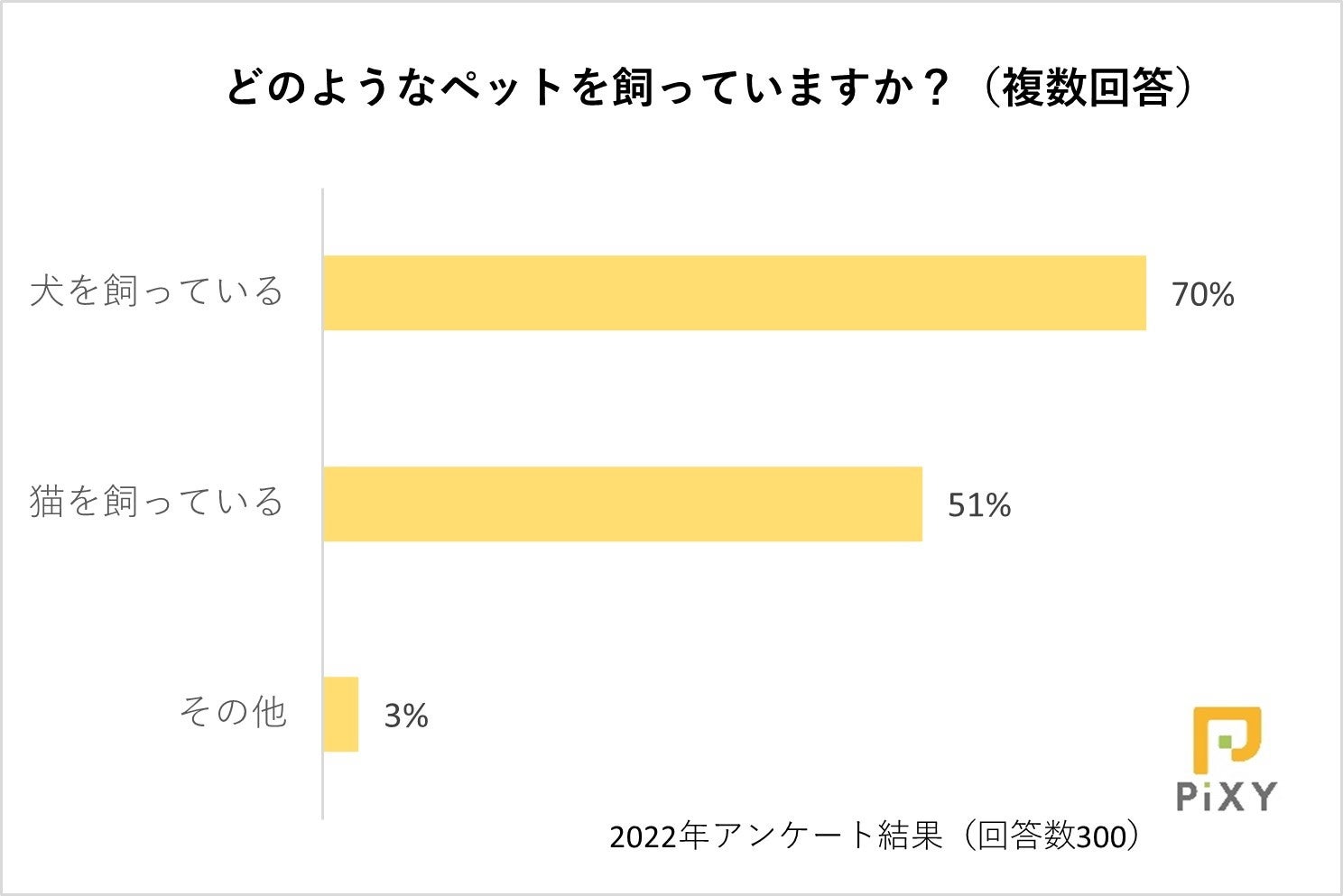 ペットと一緒に運動したいスポーツの秋！散歩コースはどうやって選ぶ？：『ペット保険比較のピクシー』のサブ画像2